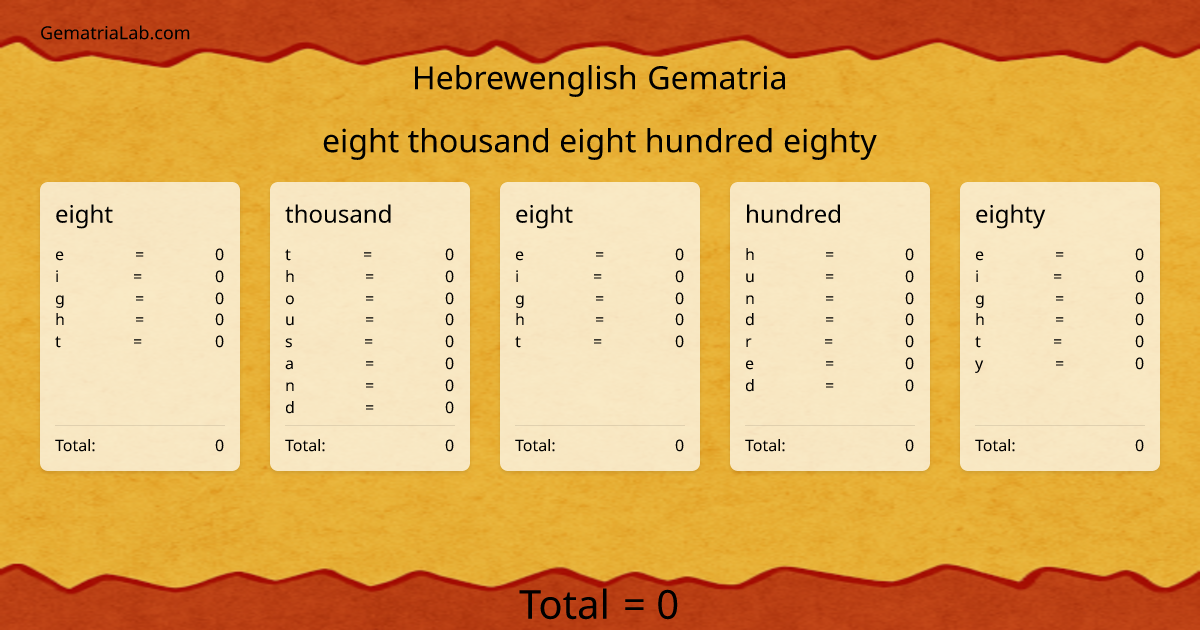 eight thousand eight hundred eighty in hebrewenglish Gematria